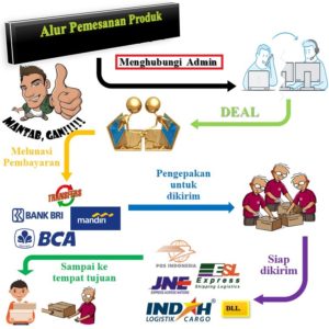 Untuk pembelian slondok super Silahkan Hubungi: WA/SMS/Telp 08564 323 80 11